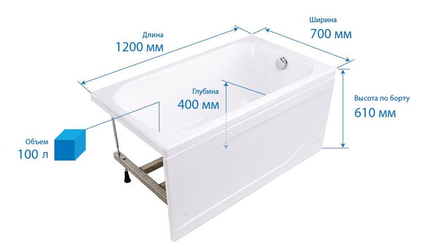 Какие бывают размеры ванны - высота, ширина, длина и габариты санузла