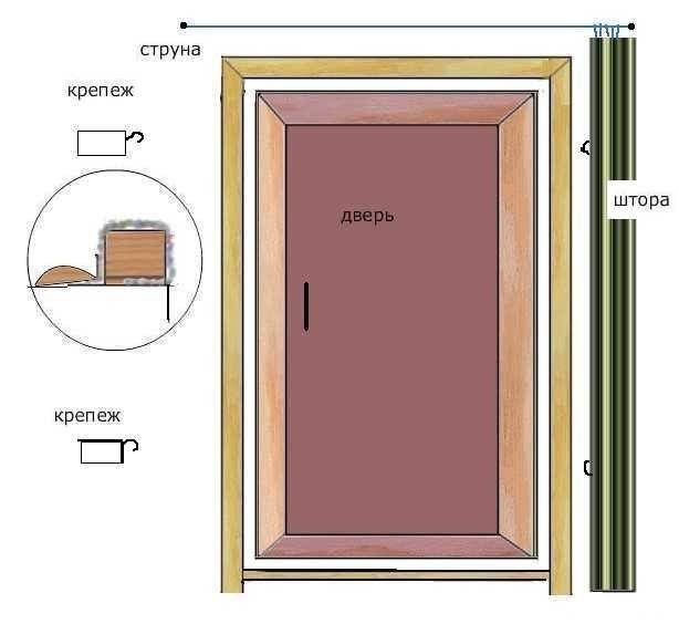 Стеклянные двери для бани — установка и стиль
