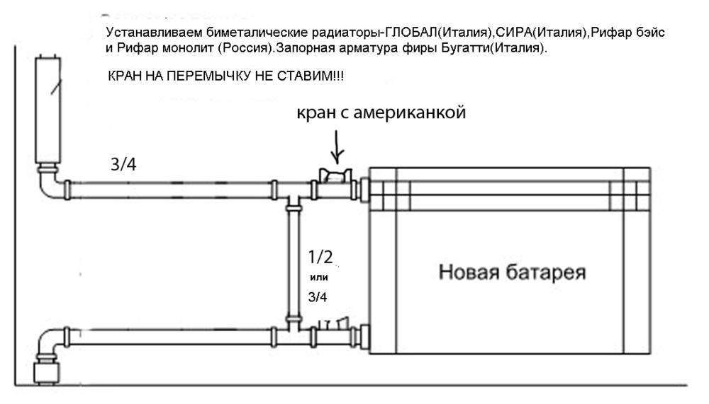Алюминиевый радиатор с нижним подключением к отоплению: как правильно подключить по ленинградской схеме