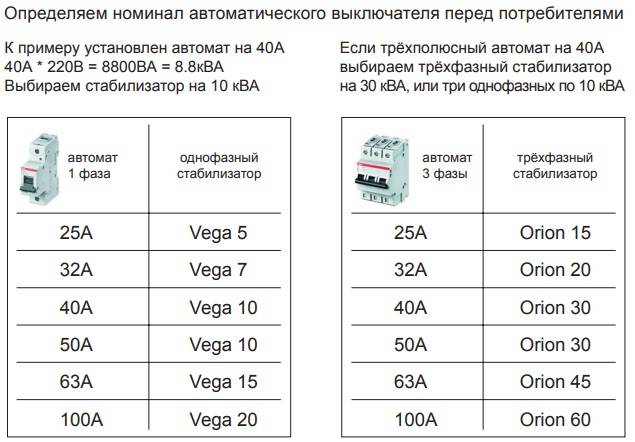 Выбор автоматов защиты при сборке квартирного электрощитка – самэлектрик.ру