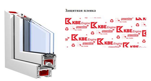 Оконный профиль КБЕ (KBE): виды и технические характеристики