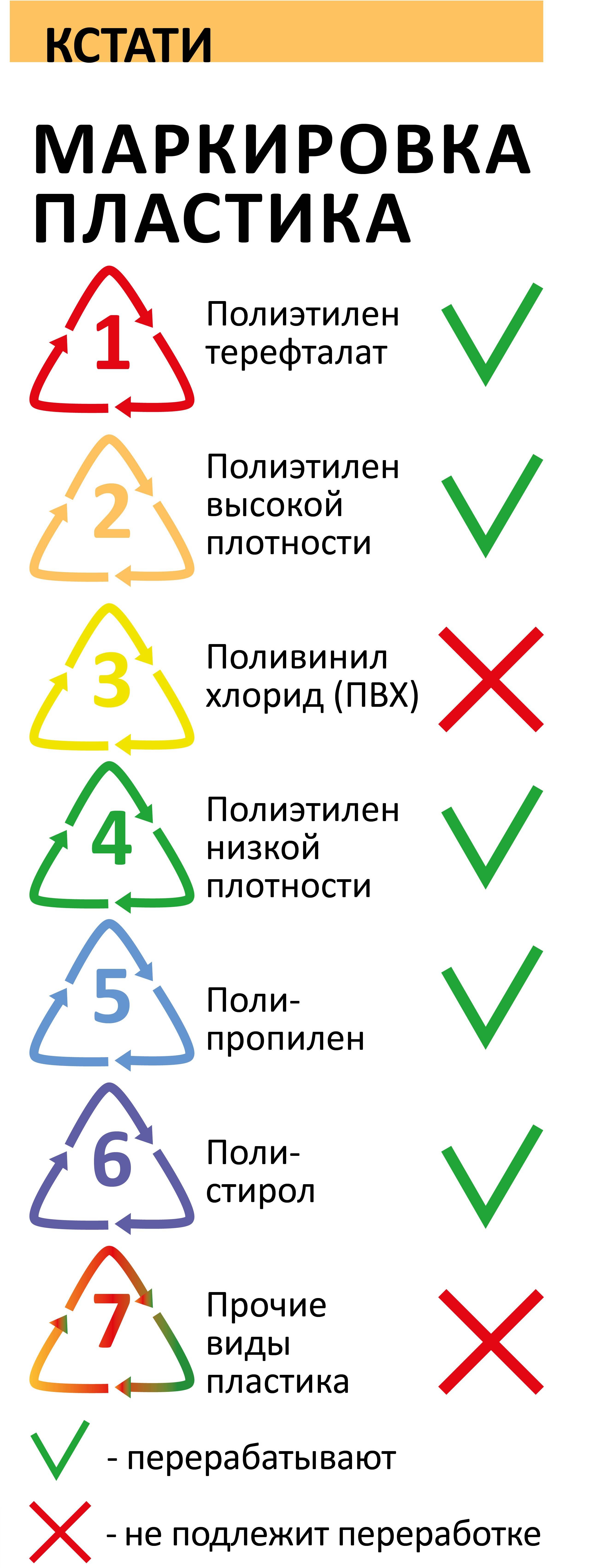 Маркировка пластика картинки