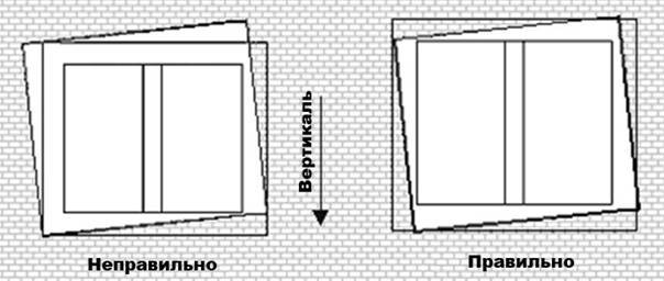 Как сделать замер пластикового окна: как правильно, своими руками снять параметры в кирпичном, деревянном доме, как произвести самостоятельный расчет по схеме?