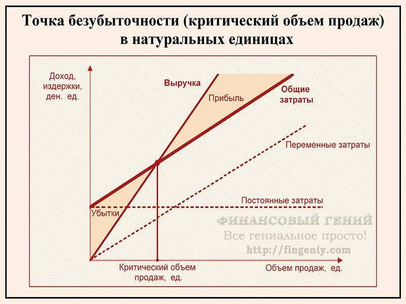 Что такое упущенная прибыль и как ее рассчитать | база идей