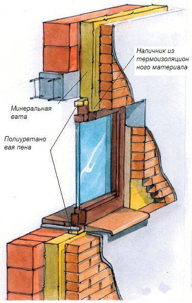 На каком этапе строительства устанавливать окна пвх