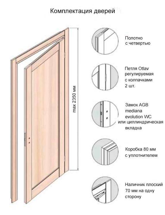 Что такое притвор двери: особенности дверей с притвором