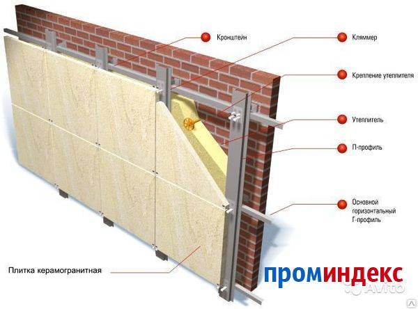 Способы крепления фасадной плитки - металлические крепления, саморезы,клей
декоративная фасадная плитка – крепление на стены — onfasad.ru