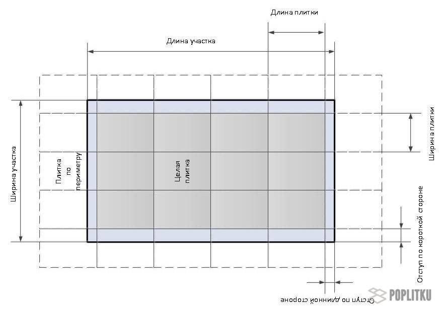 Как рассчитать количество плитки на стену – составление эскиза