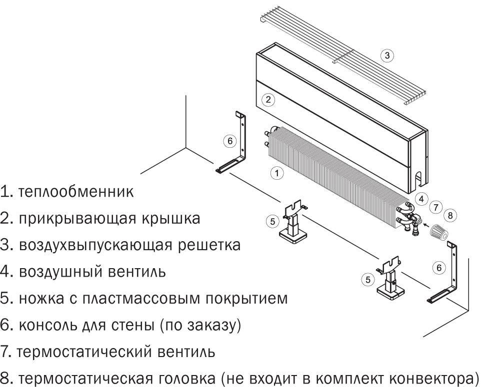 Схема подключения конвектора отопления и монтаж экрана