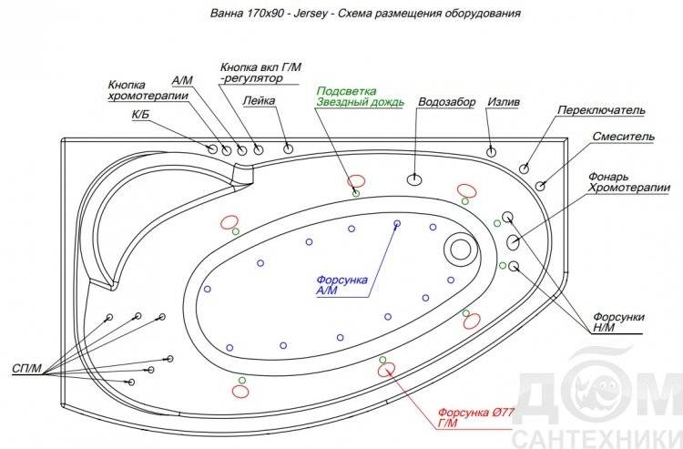10 советов, как выбрать акриловую ванну: размеры, толщина, производители