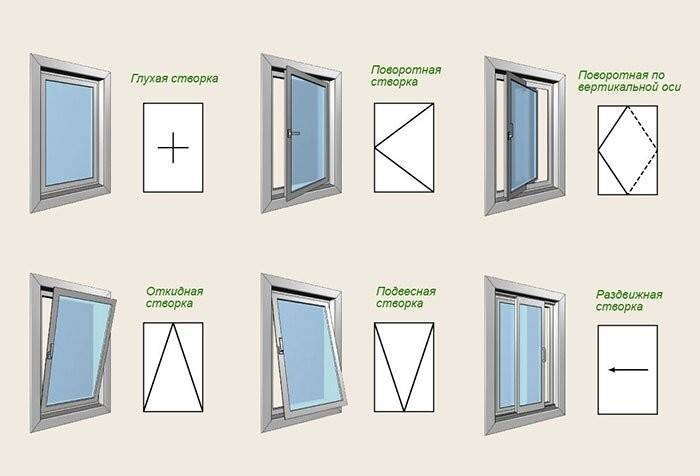 Какие окна выбрать для дома, а какие для квартиры - выбираем лучшее