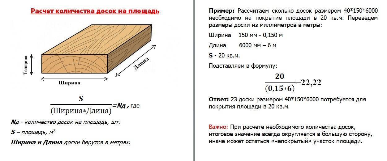 Калькулятор пиломатериалов. таблицы пересчета доски обрезной и бруса