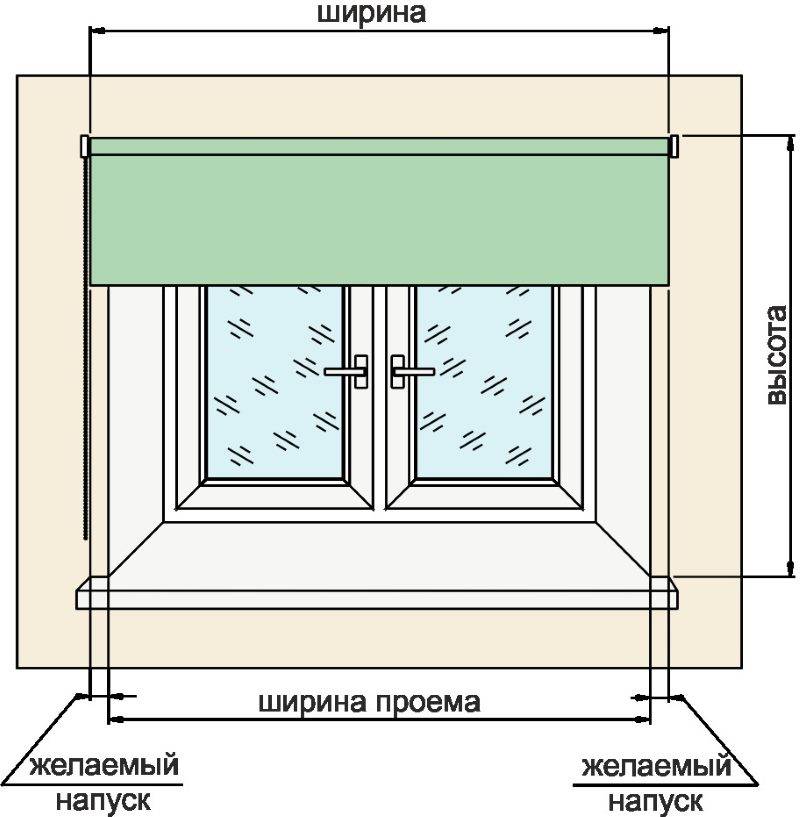 Стандартные размеры пластиковых окон в панельном доме