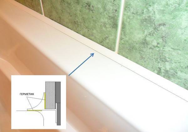 Как заделать щель между ванной и стеной, быстрые способы: силикон, бордюр, лента