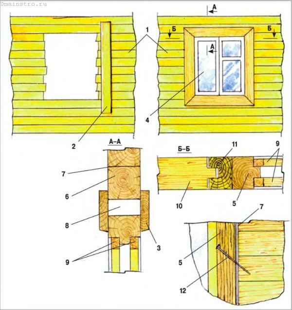 Установка окон и дверей в деревянном доме: какие конструкции выбрать и зачем нужна обсада проема