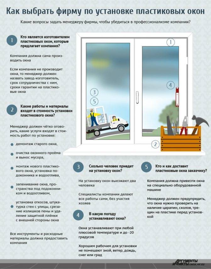 Как выбрать пластиковые окна: что нужно знать при заказе и выборе пвх изделий для квартиры и частного дома, как проверить правильность качества установки?