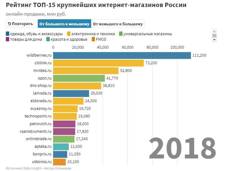 Вышел рейтинг «cnews100: крупнейшие ит-компании россии 2021». выручка участников перевалила за 2 триллиона