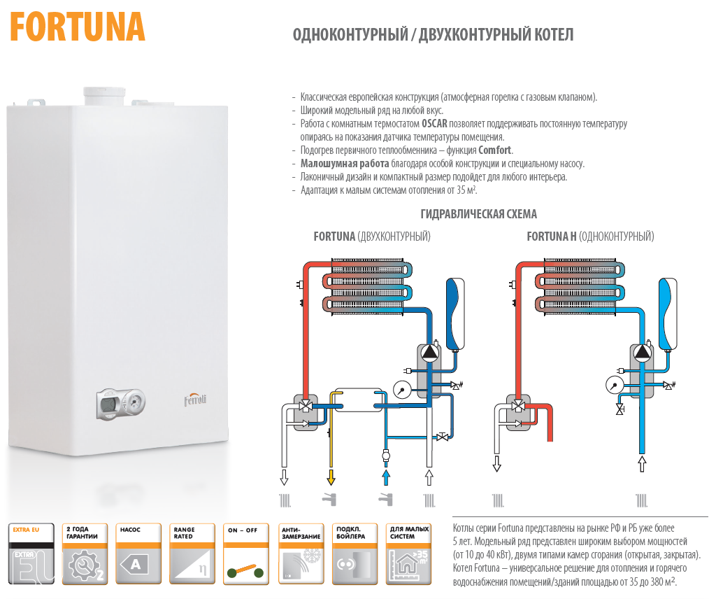 Как включить двухконтурный газовый котел. Котёл газовый двухконтурный настенный Ферроли 24 схема. Котел Ферроли настенный двухконтурный схема подключения. Двухконтурный газовый котел настенный для отопления частного схема. Теплообменник для двухконтурного газового котла Беретта.