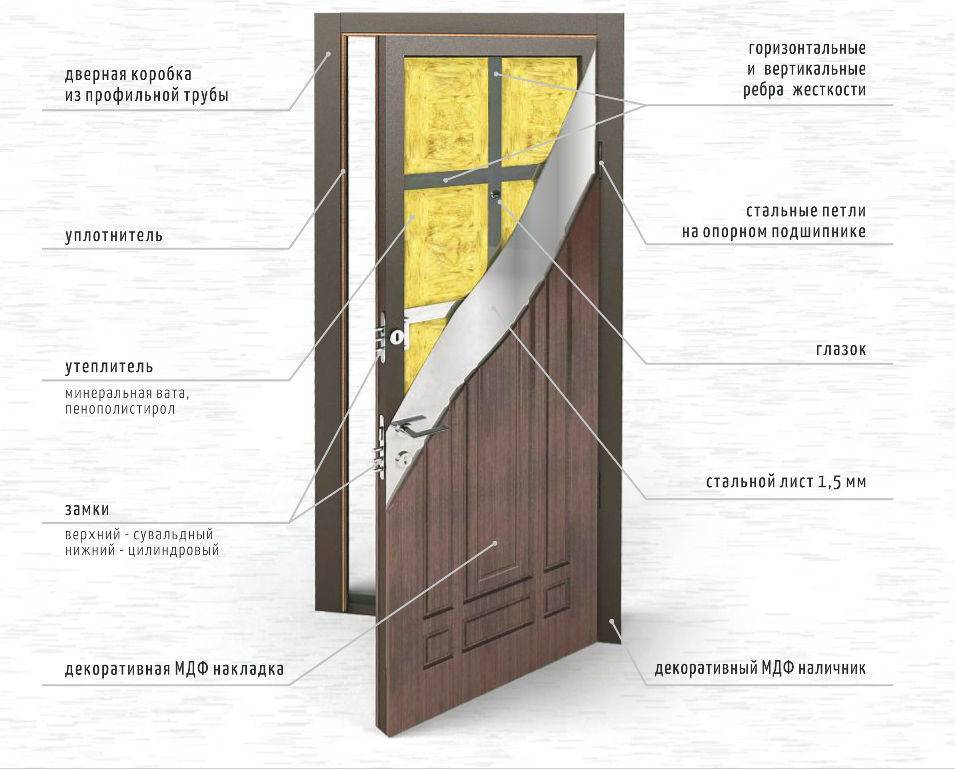 Дерево или металл: какая входная дверь лучше? | pricemedia