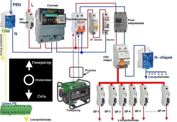 Как подключить однофазный генератор к трехфазной сети дома схема
