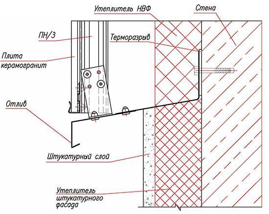 ✅ как установить входную дверь в доме из газобетона - sk-megalit.ru