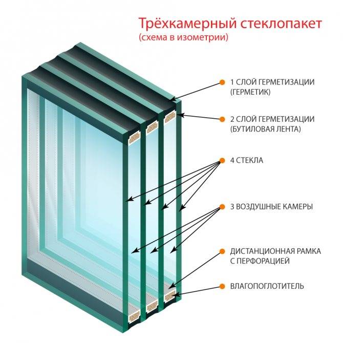 Трехкамерный стеклопакет: четырехкамерный, пятикамерный, разница между ними