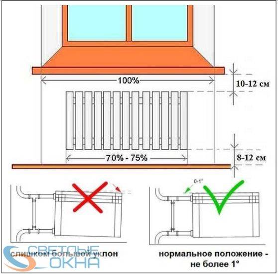 Перенос батареи на лоджию или балкон: по закону и по этапно