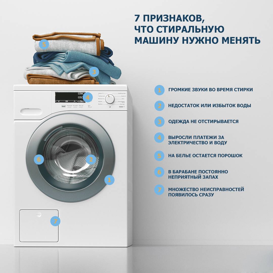 На что необходимо обратить внимание при покупке и какую выбрать стиральную машину для домашнего использования