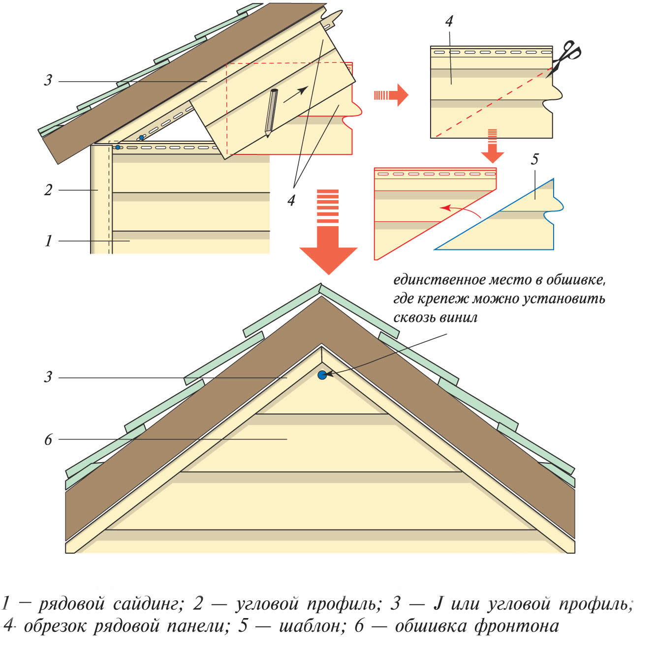 Как сделать фронтон крыши дома своими руками — фото и пошаговая видео инструкция