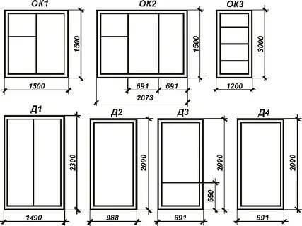 Стандартные размеры пластиковых окон, типовые значения для панельных домов разных серий, гост и снип на оконные проемы