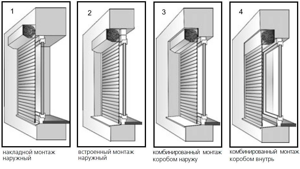 Схема установки рольставней