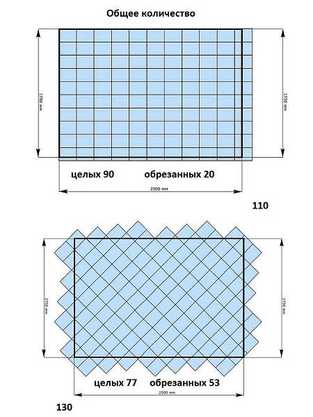 Расчет плитки для ванной: формулы, примеры расчета по разным фигурам