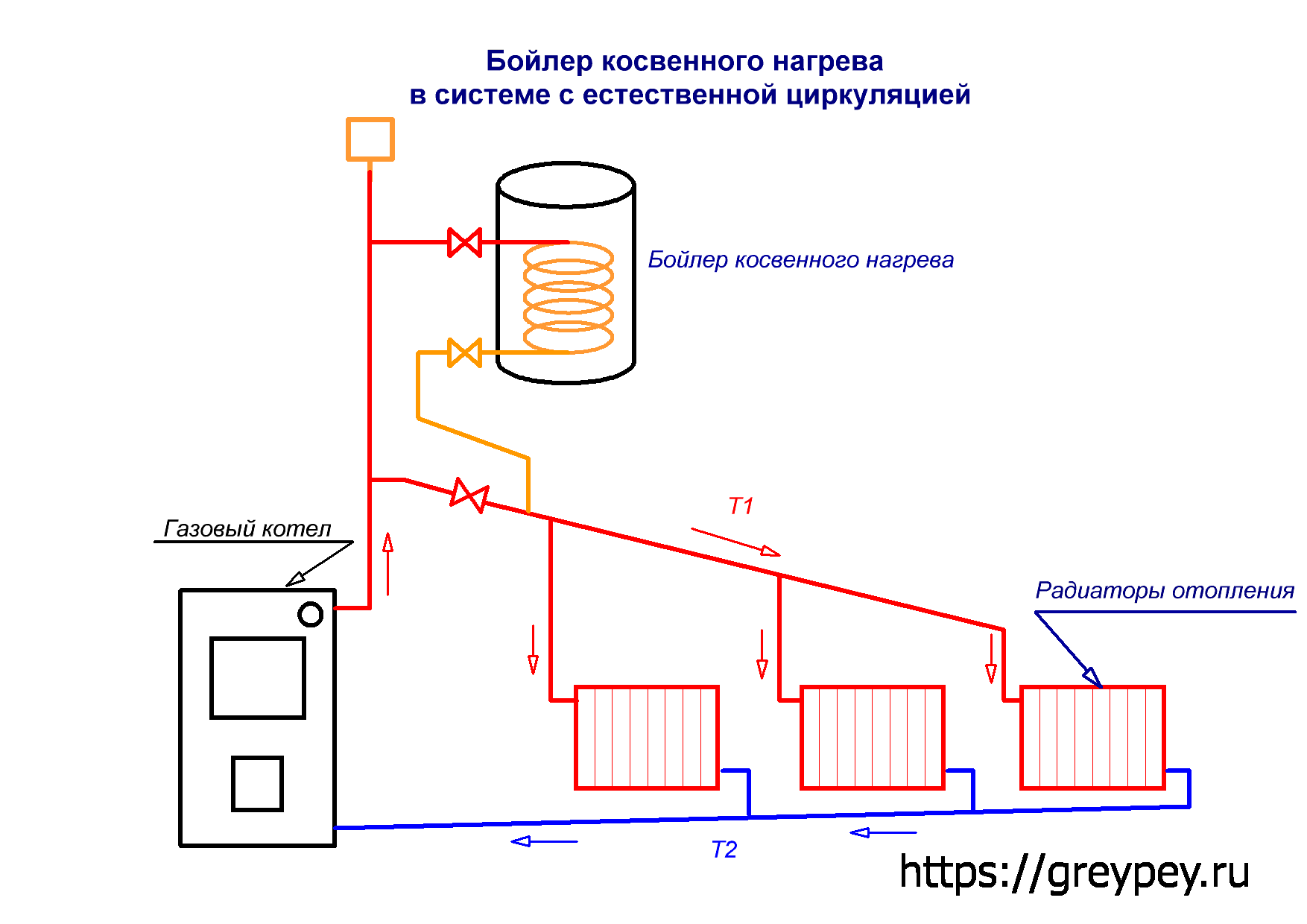 Бойлер с расширительным баком схема подключения