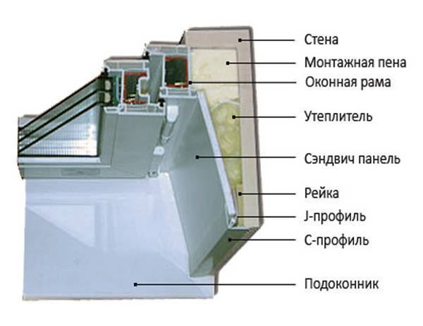 установка откосов на пластиковые окна своими руками снаружи