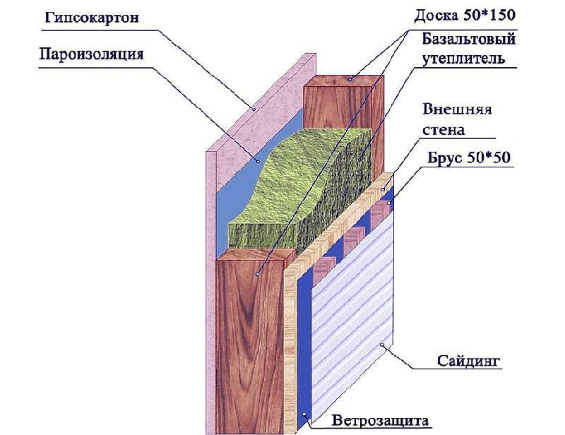 Пароизоляция балкона — пошаговая инструкция