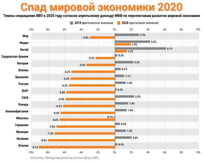 Сколько заработали edtech-компании россии за второй квартал 2021 года