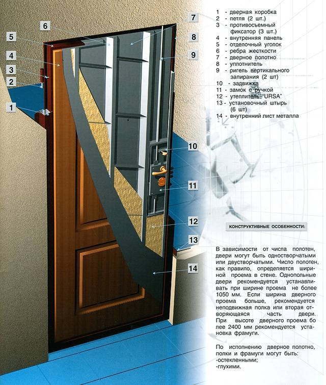 Как выбрать входную деревянную дверь? - mebitex.ru