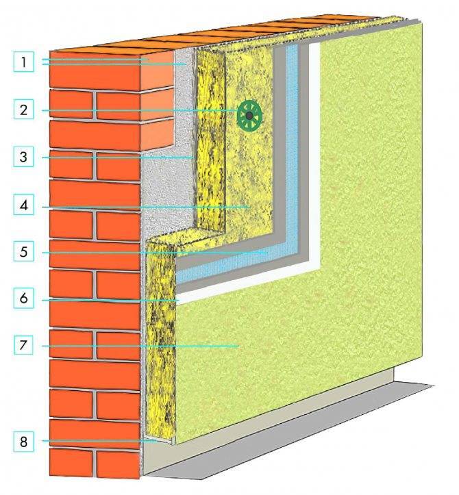 Утепление стен внутри и снаружи дома минеральной ватой: плотность и размеры