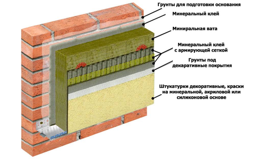 Анализ теплопотерь индивидуального жилого дома с различными стеновыми материалами