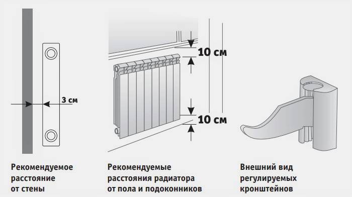 Расстояние от радиатора до стены: инструкция как вешать, какой зазор оставлять, видео и фото