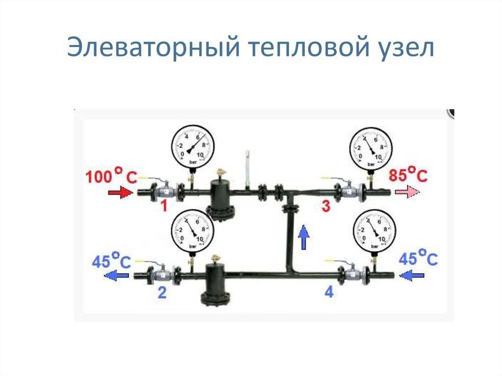 Схема теплового узла отопления