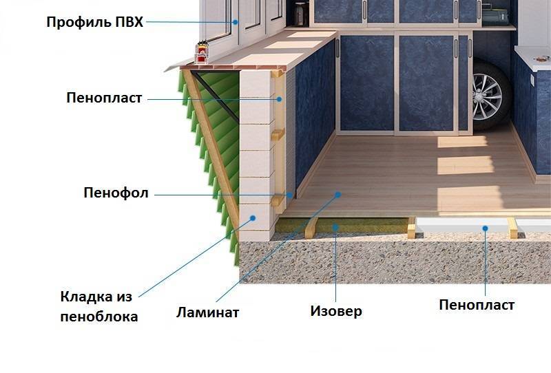 Утепление балкона: виды материалов, способы и рекомендации по утеплению