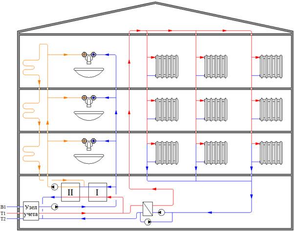 Система отопления многоквартирного дома в 2018 году