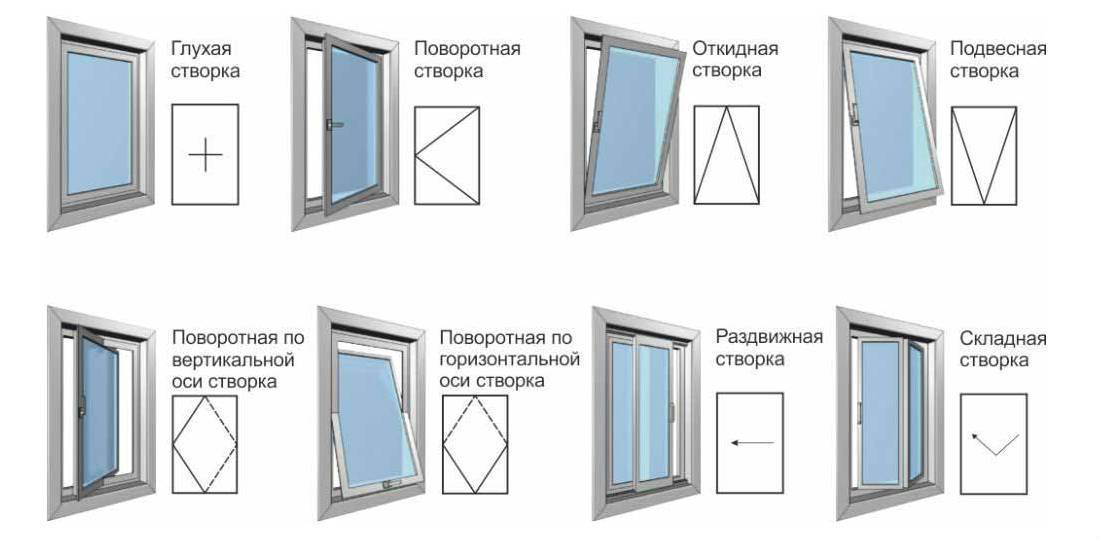 Как выбрать пластиковые окна