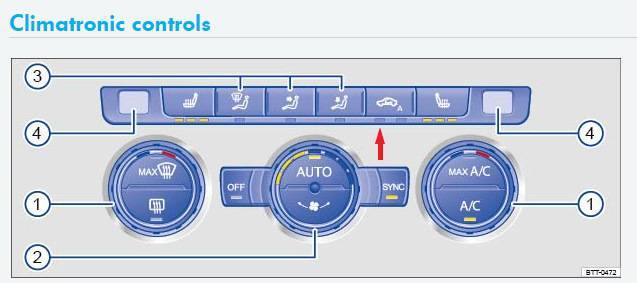 Система климат-контроля в автомобиле: что это такое и как работает, чем отличается от кондиционера, какие плюсы и минусы, режимы econ и sync