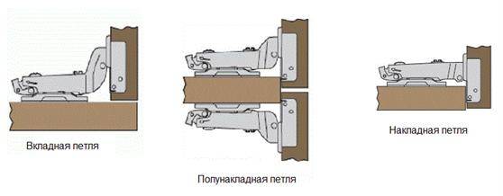 Как установить петли на шкаф или заменить своими руками