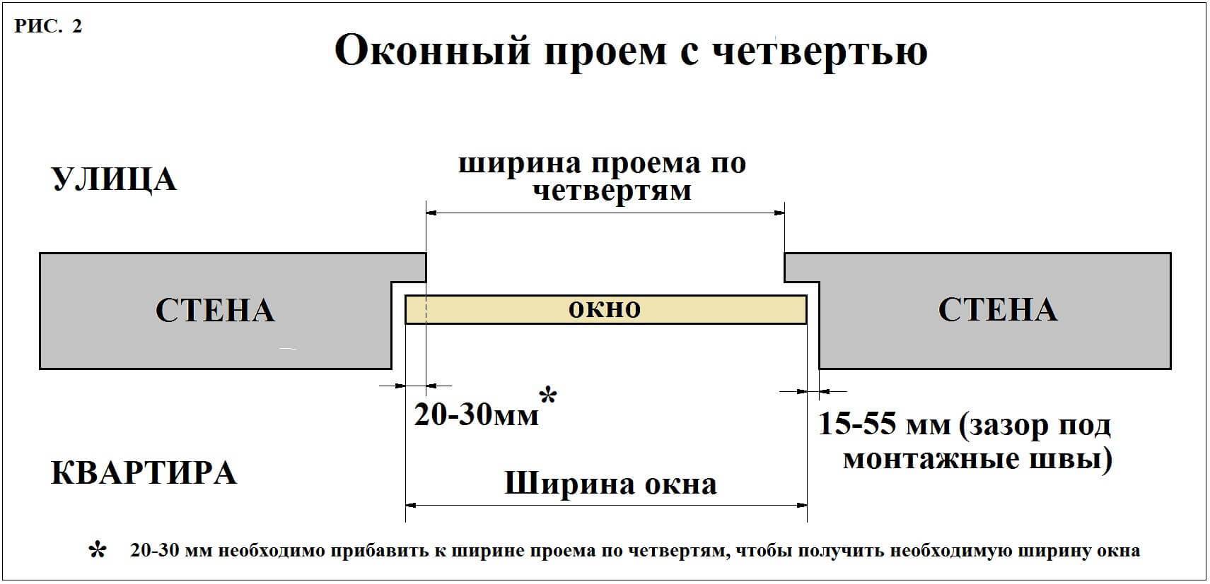 Окна без четвертей на плане