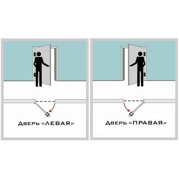 Как определить открывание входной двери левое или правое