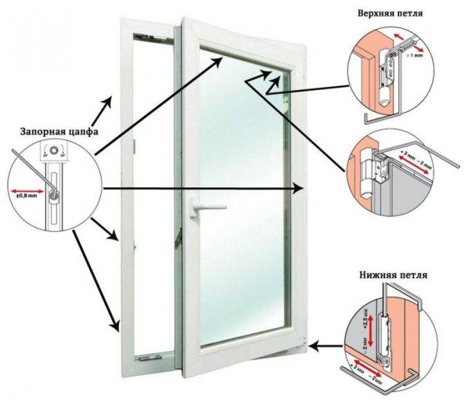 Как отрегулировать балконную пластиковую дверь: основные неполадки и способы настройки