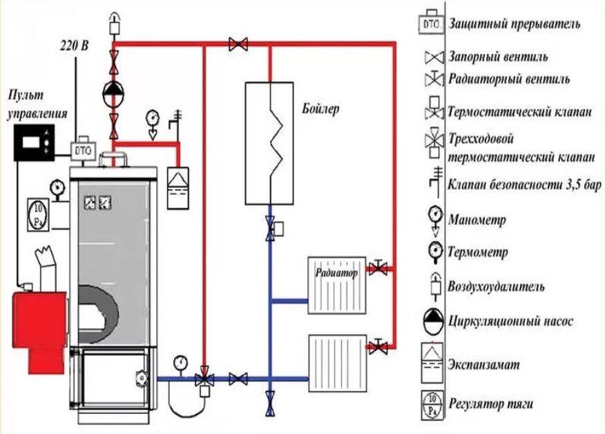 Схема подключения отопления к газовому котлу